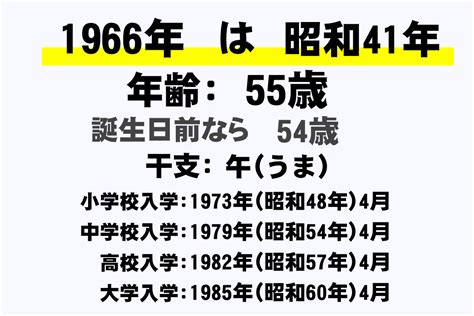 1966 干支|1966年（昭和41年）生まれ